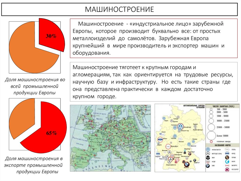 МАШИНОСТРОЕНИЕ