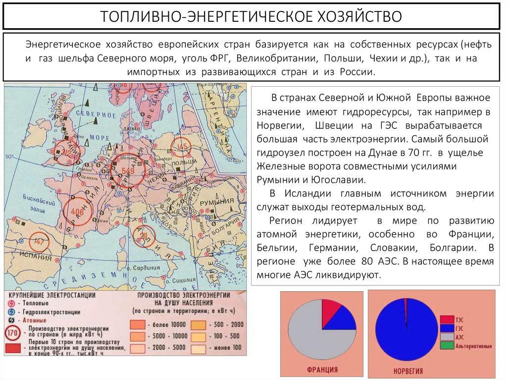 ТОПЛИВНО-ЭНЕРГЕТИЧЕСКОЕ ХОЗЯЙСТВО