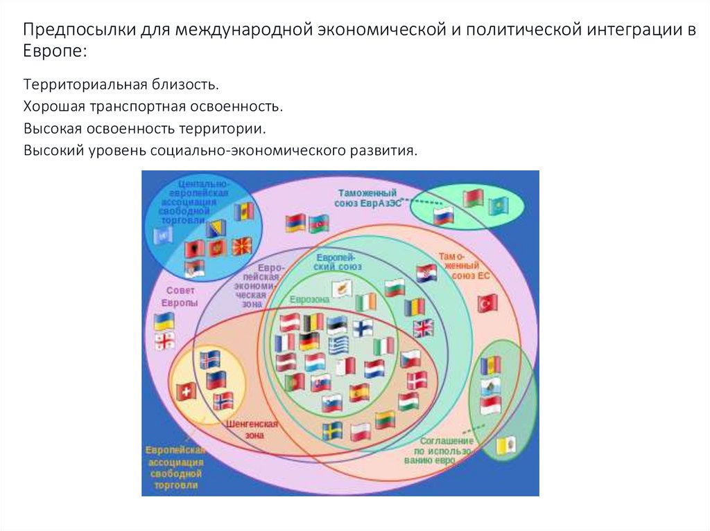 Предпосылки для международной экономической и политической интеграции в Европе: