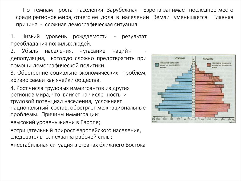 Демографическая ситуация