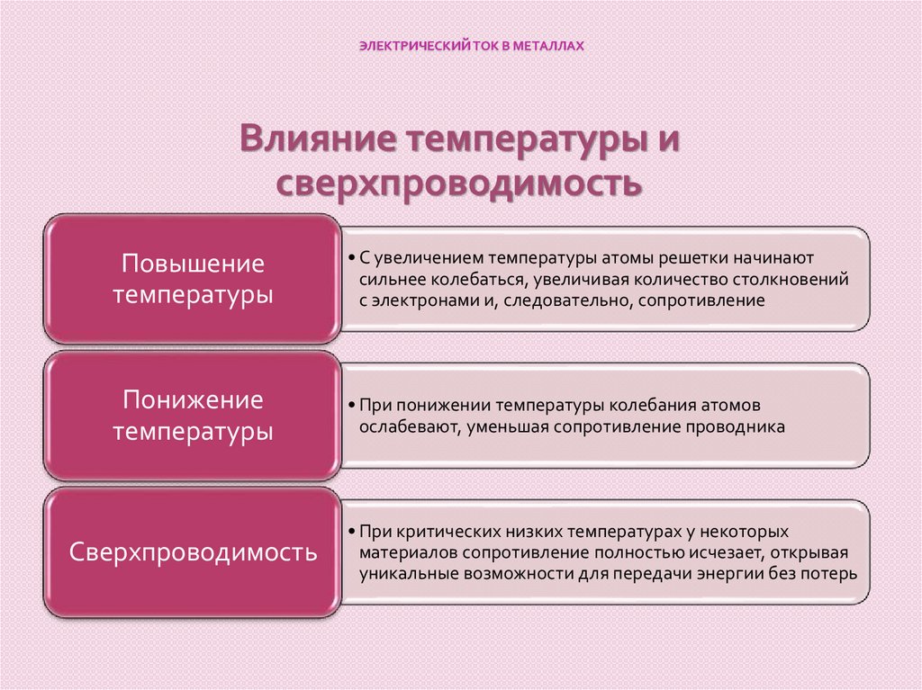 Электрический ток в металлах