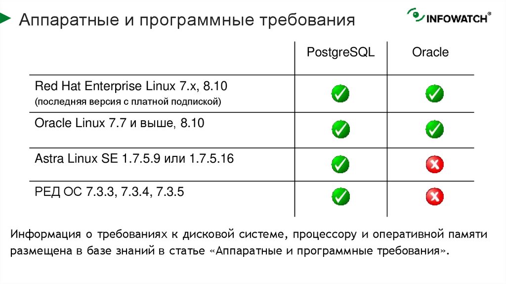 Аппаратные и программные требования