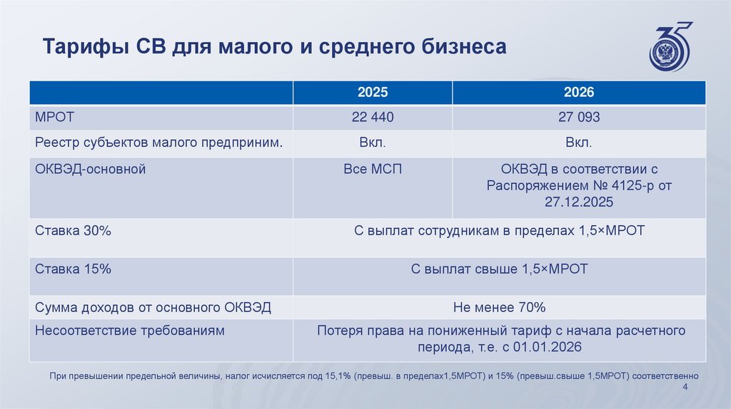 Тарифы СВ для малого и среднего бизнеса