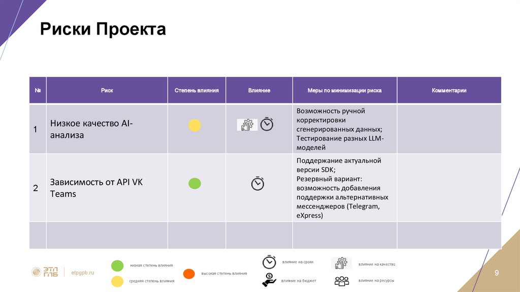Риски Проекта