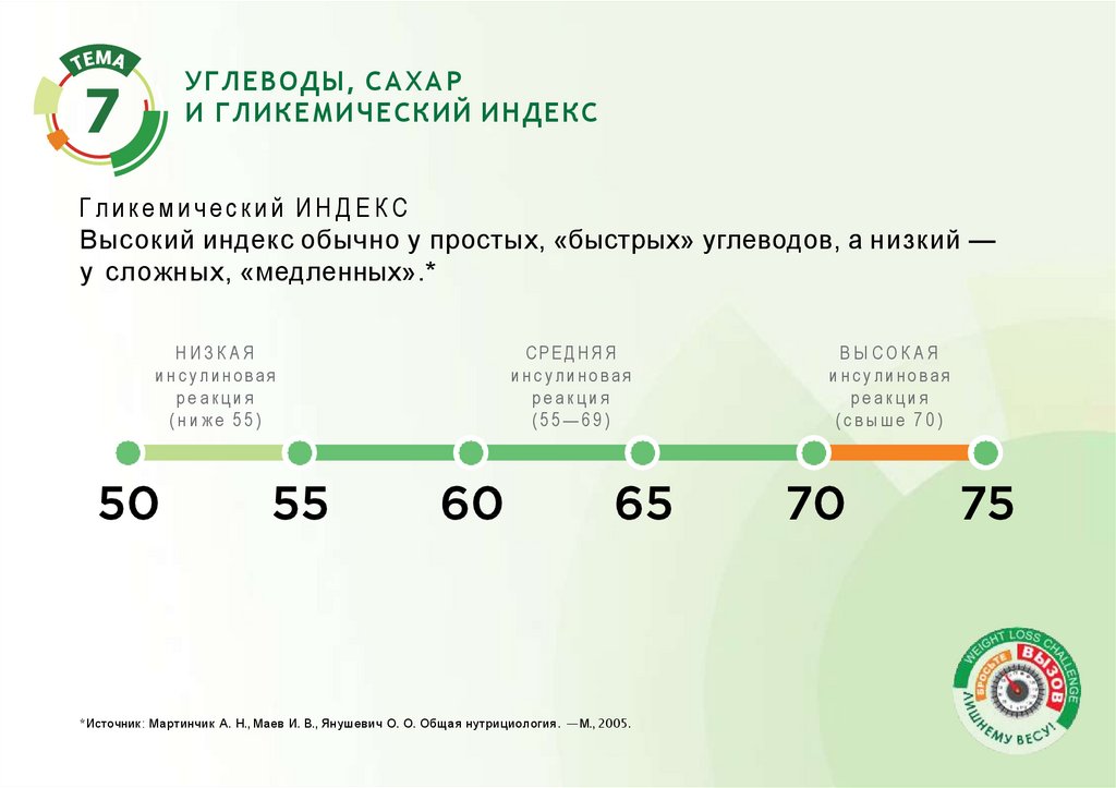 УГЛЕВОДЫ, САХАР И ГЛИКЕМИЧЕСКИЙ ИНДЕКС