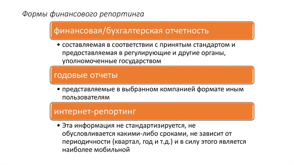 Формы финансового репортинга