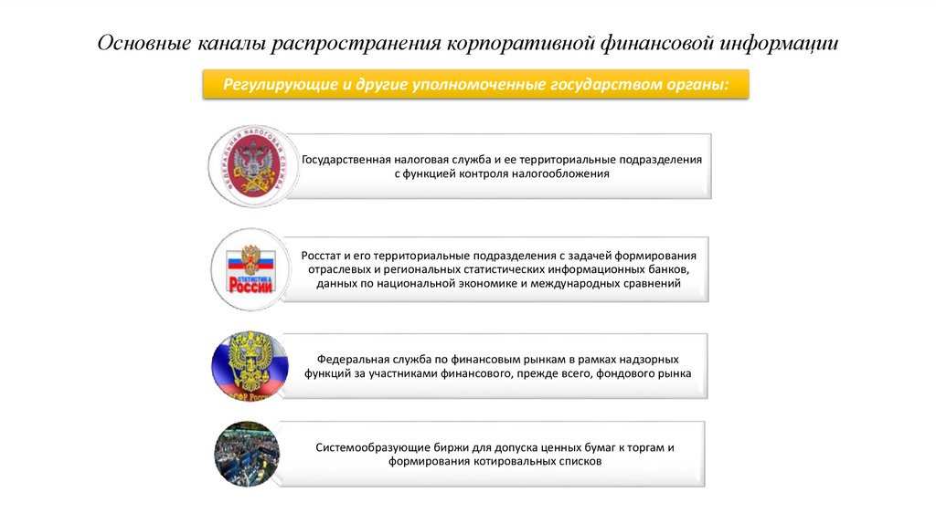 Основные каналы распространения корпоративной финансовой информации
