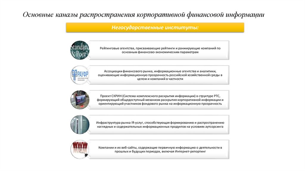 Основные каналы распространения корпоративной финансовой информации