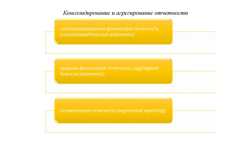 Консолидирование и агрегирование отчетности