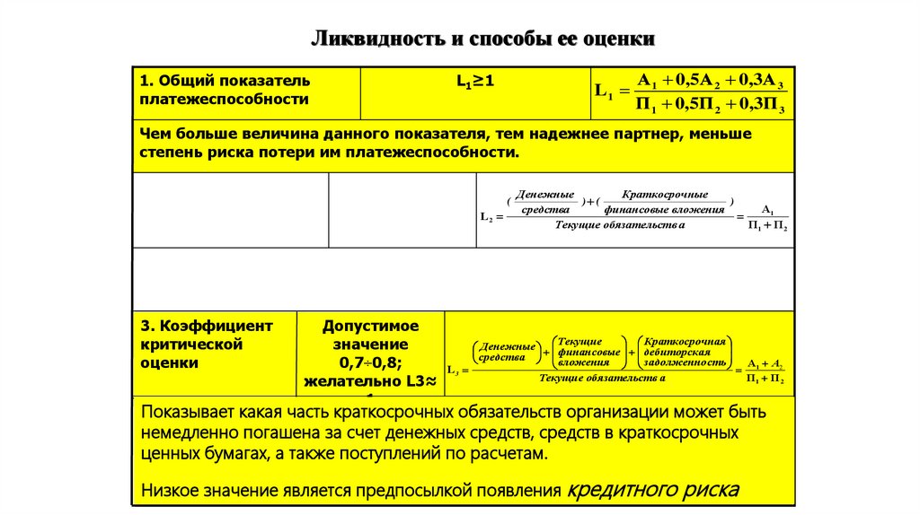 Финансовые коэффициенты платежеспособности