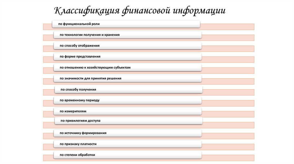 Классификация финансовой информации
