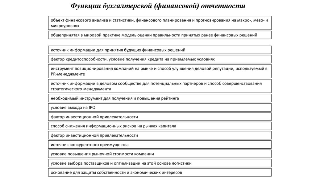 Функции бухгалтерской (финансовой) отчетности