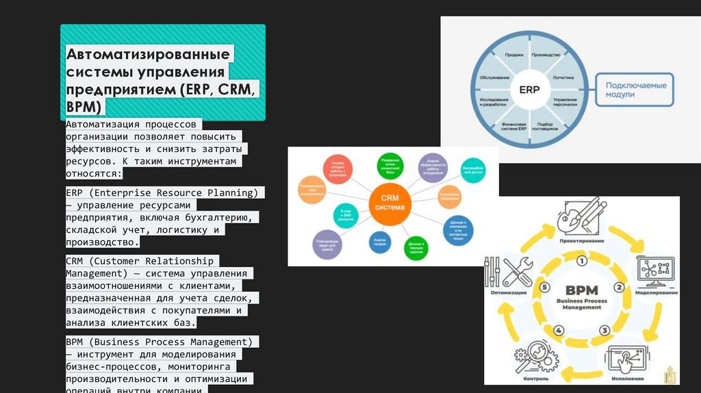 Автоматизированные системы управления предприятием (ERP, CRM, BPM)