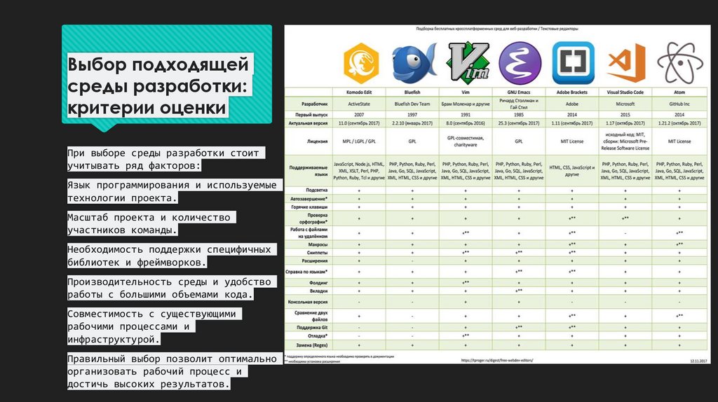 Выбор подходящей среды разработки: критерии оценки