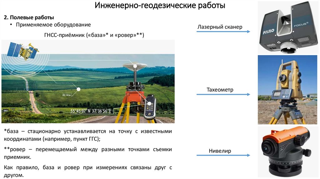Инженерно-геодезические работы