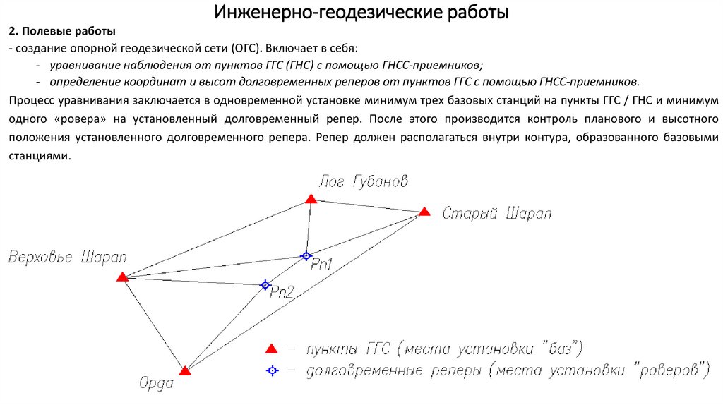 Инженерно-геодезические работы