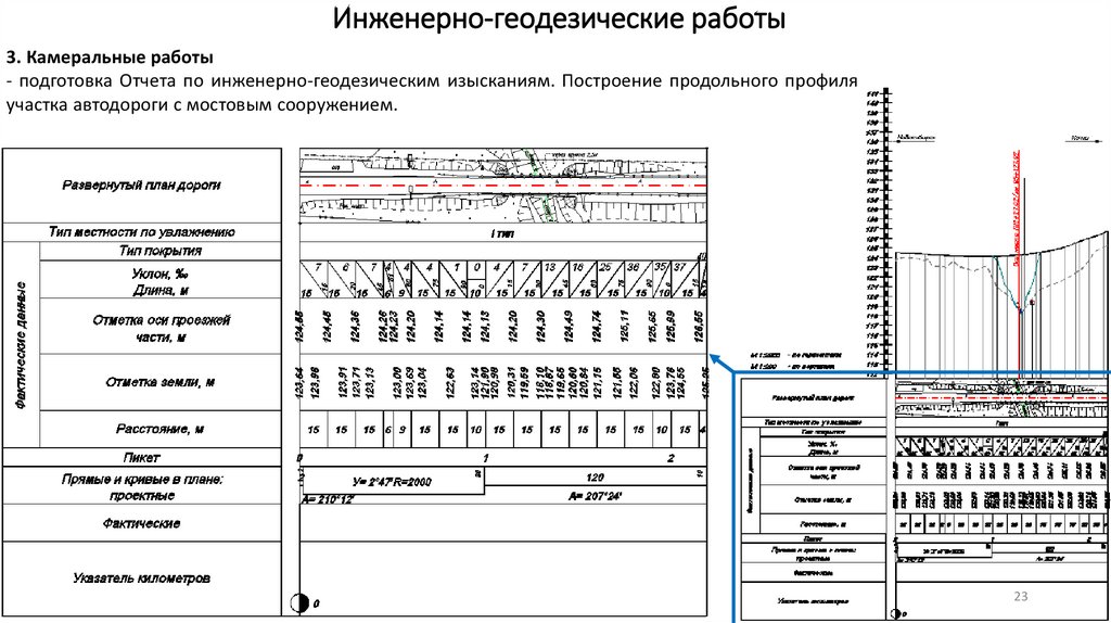 Инженерно-геодезические работы