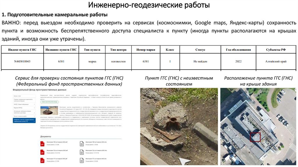 Инженерно-геодезические работы