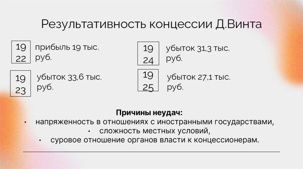 Результативность концессии Д.Винта