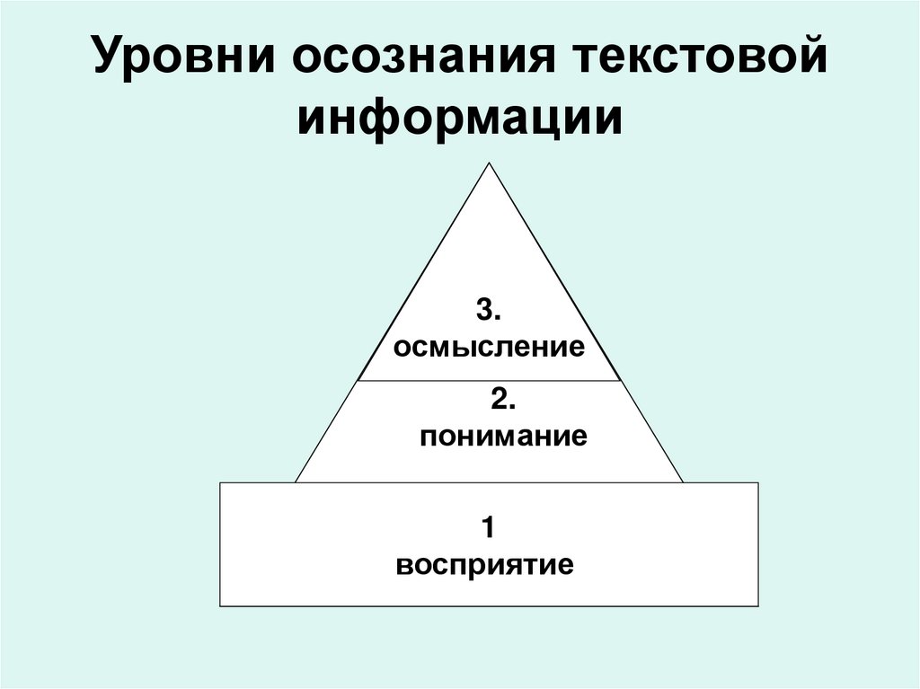 Уровни осознания текстовой информации