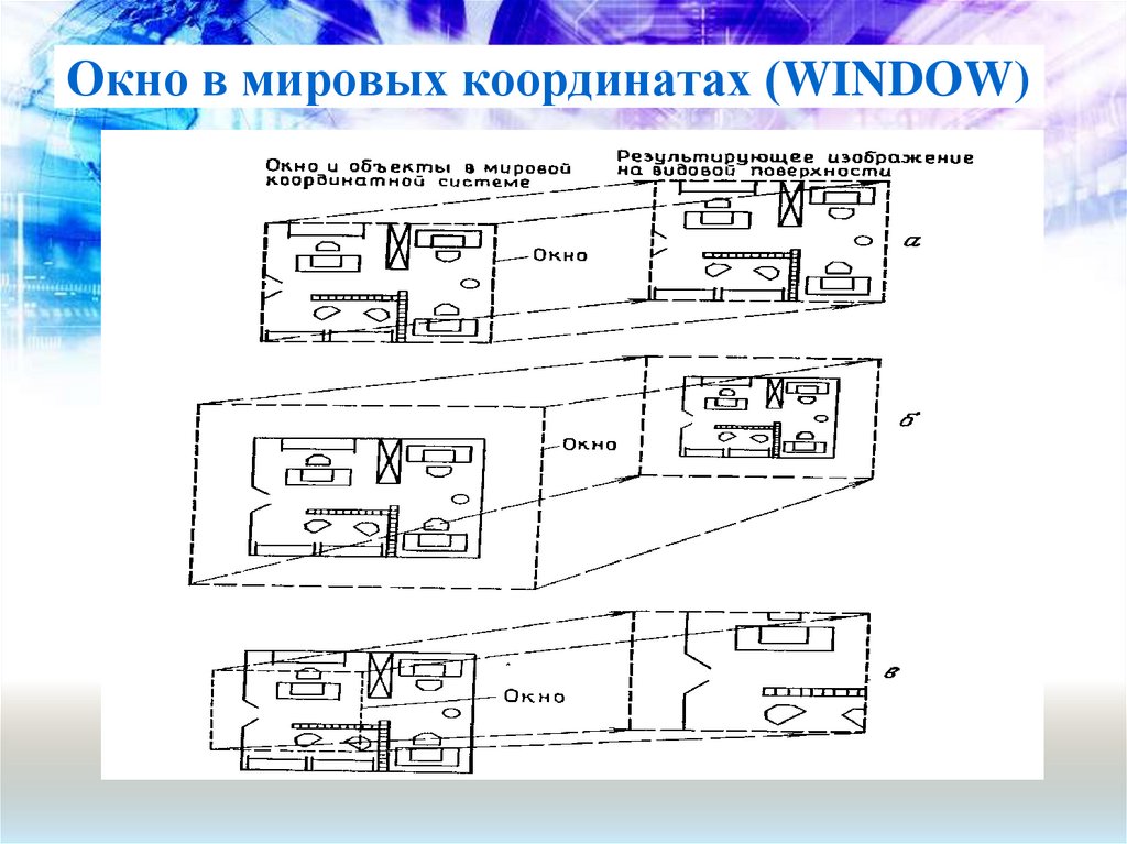 Окно в мировых координатах (WINDOW)