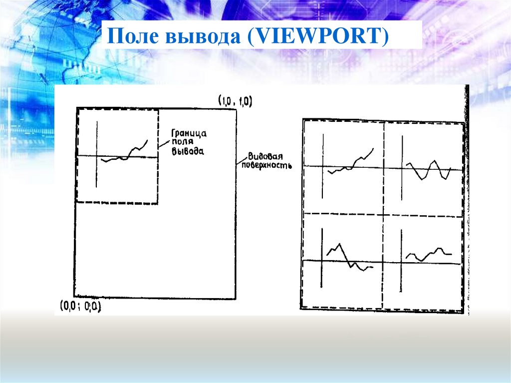 Поле вывода (VIEWPORT)