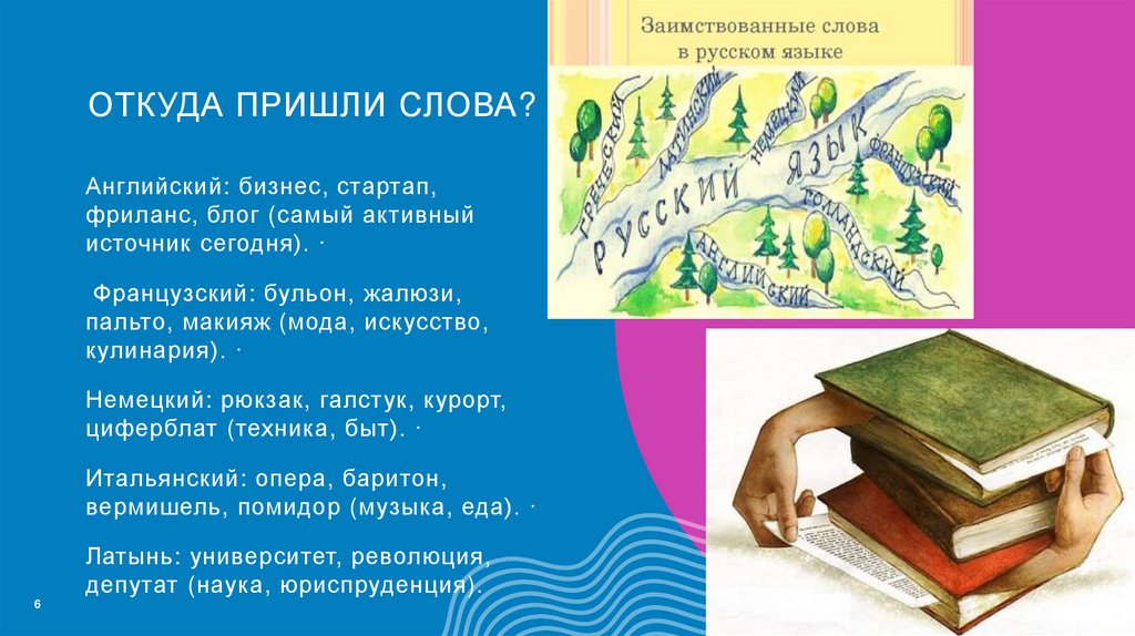 Откуда пришли слова?