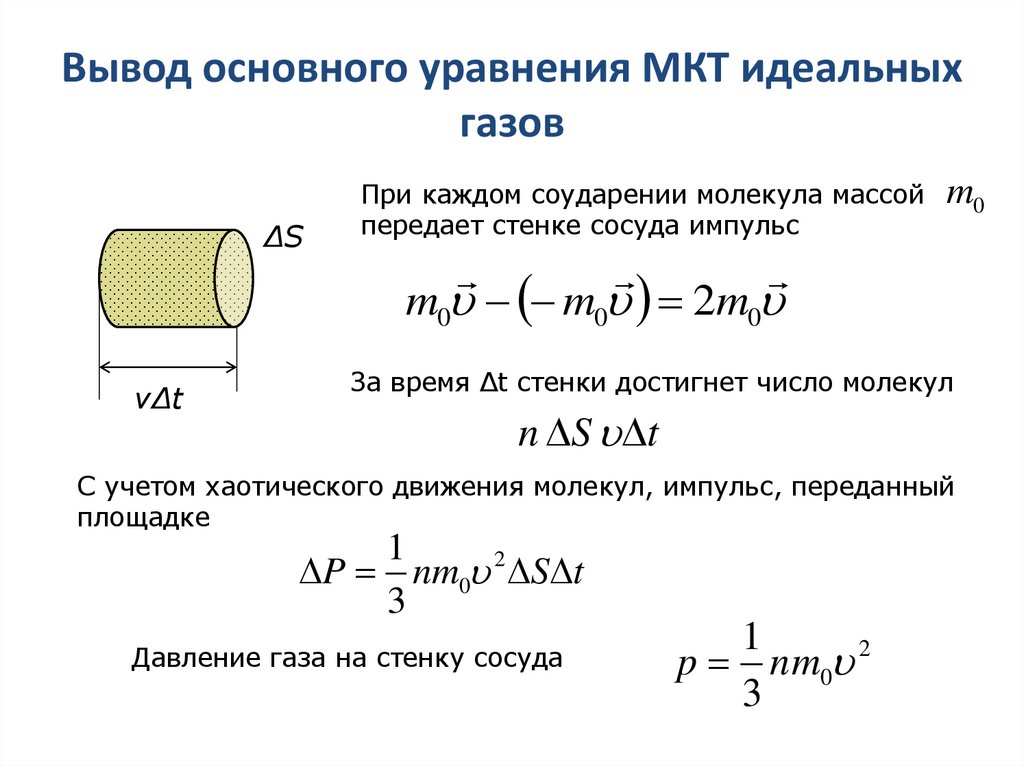 Вывод основного уравнения МКТ идеальных газов