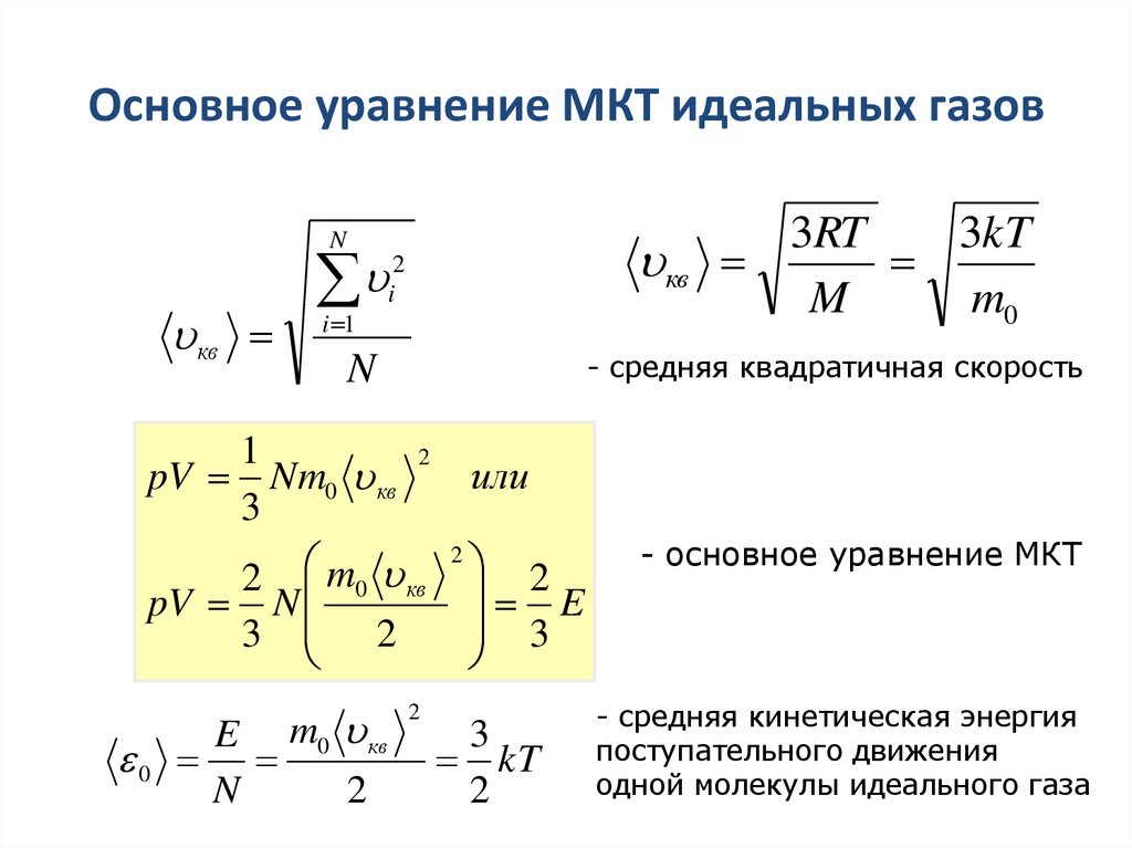 Основное уравнение МКТ идеальных газов
