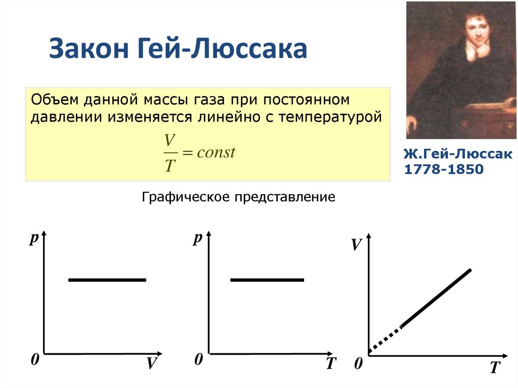 Закон Гей-Люссака