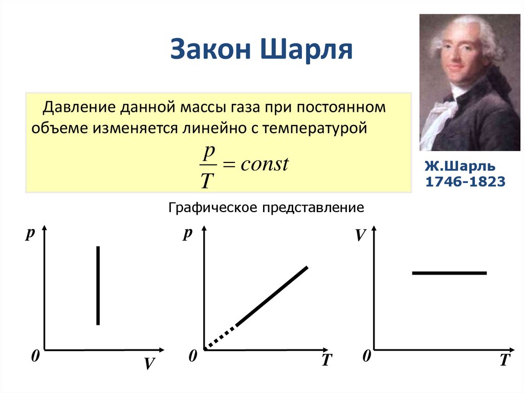Закон Шарля