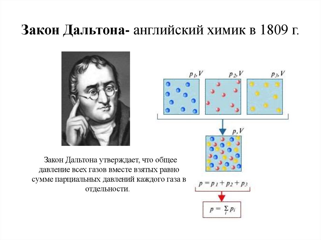 Закон Дальтона- английский химик в 1809 г.