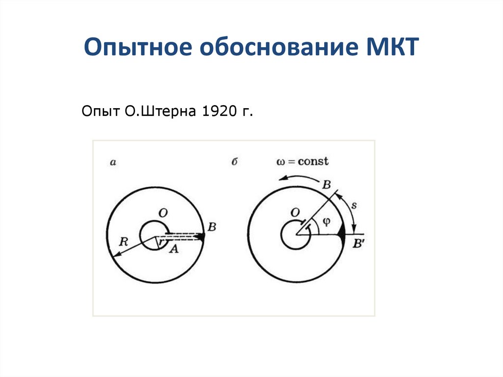 Опытное обоснование МКТ