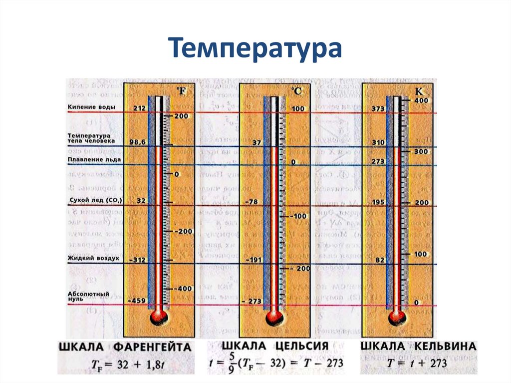Температура