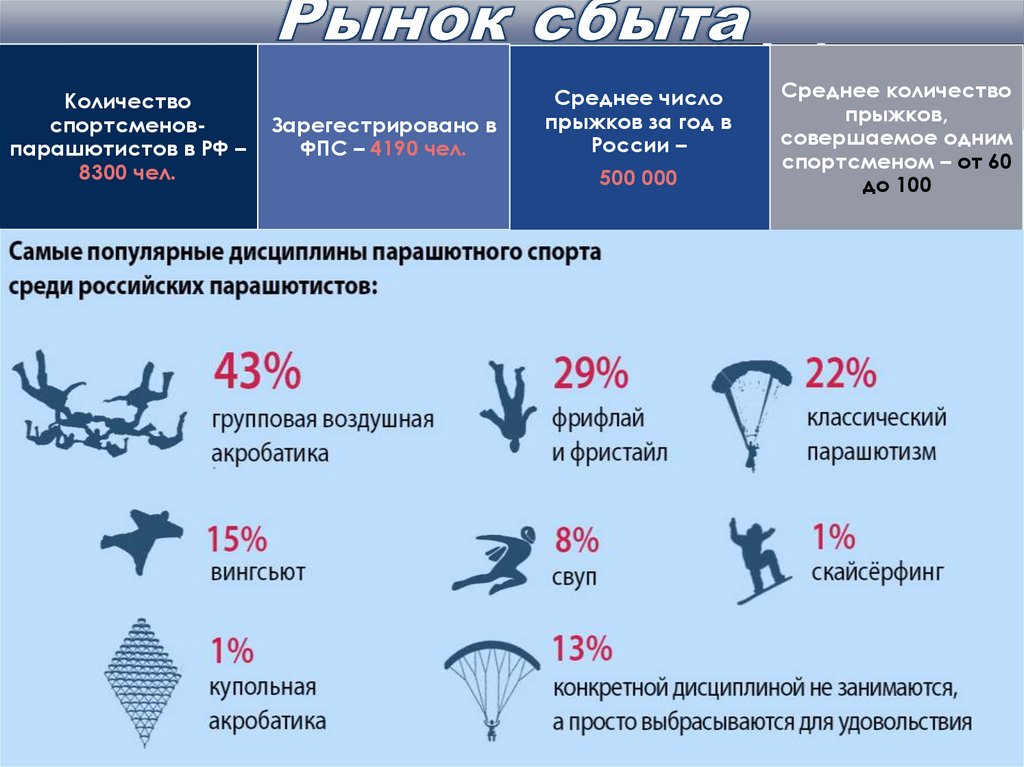 Рынок сбыта