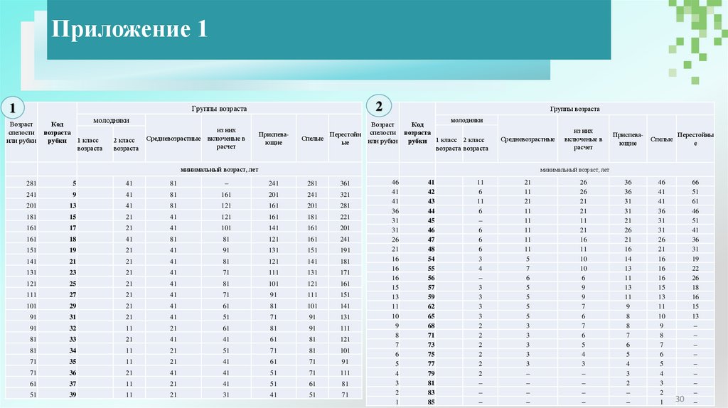 Приложение 1