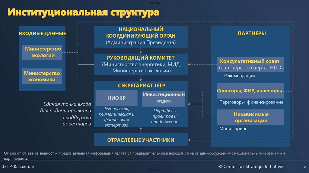 Институциональная структура