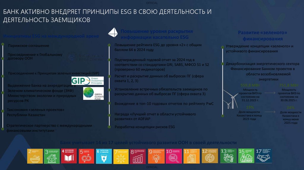 БАНК АКТИВНО ВНЕДРЯЕТ ПРИНЦИПЫ ESG В СВОЮ ДЕЯТЕЛЬНОСТЬ И ДЕЯТЕЛЬНОСТЬ ЗАЕМЩИКОВ