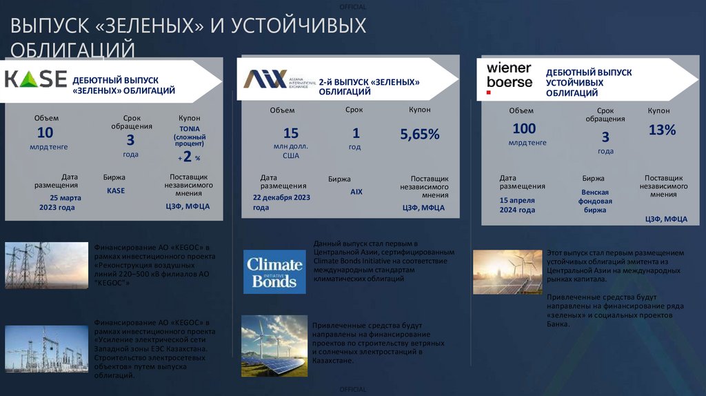 ВЫПУСК «ЗЕЛЕНЫХ» И УСТОЙЧИВЫХ ОБЛИГАЦИЙ