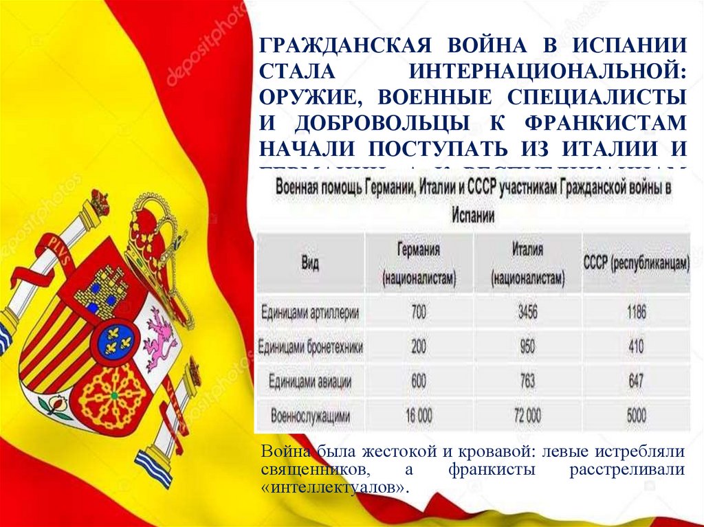 Гражданская война в Испании стала интернациональной: оружие, военные специалисты и добровольцы к франкистам начали поступать из