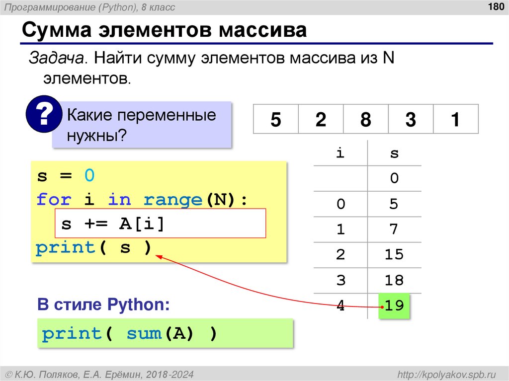 Программирование (Python)
