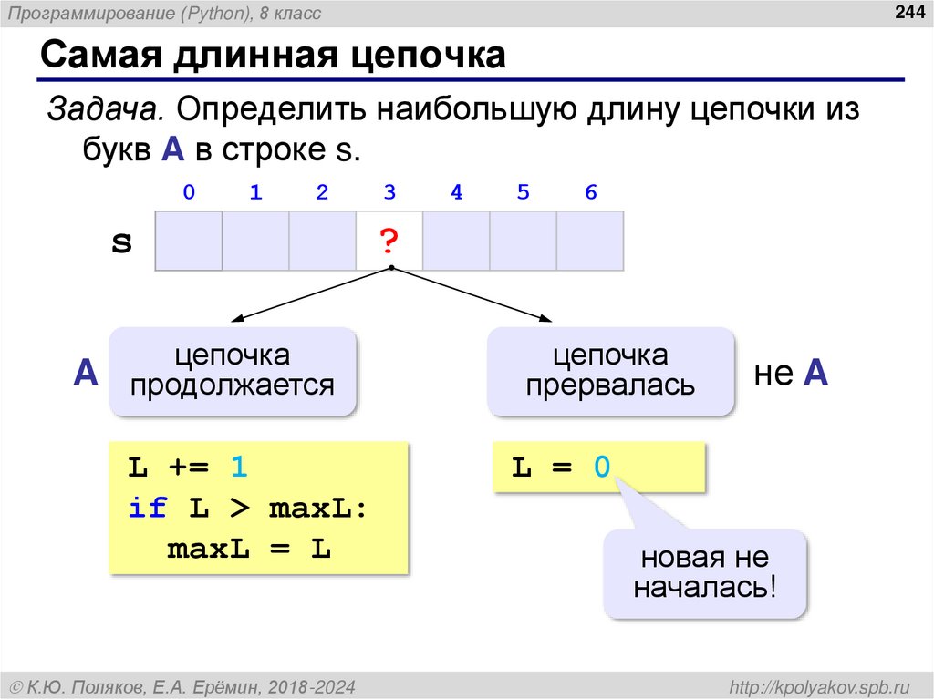 Самая длинная цепочка