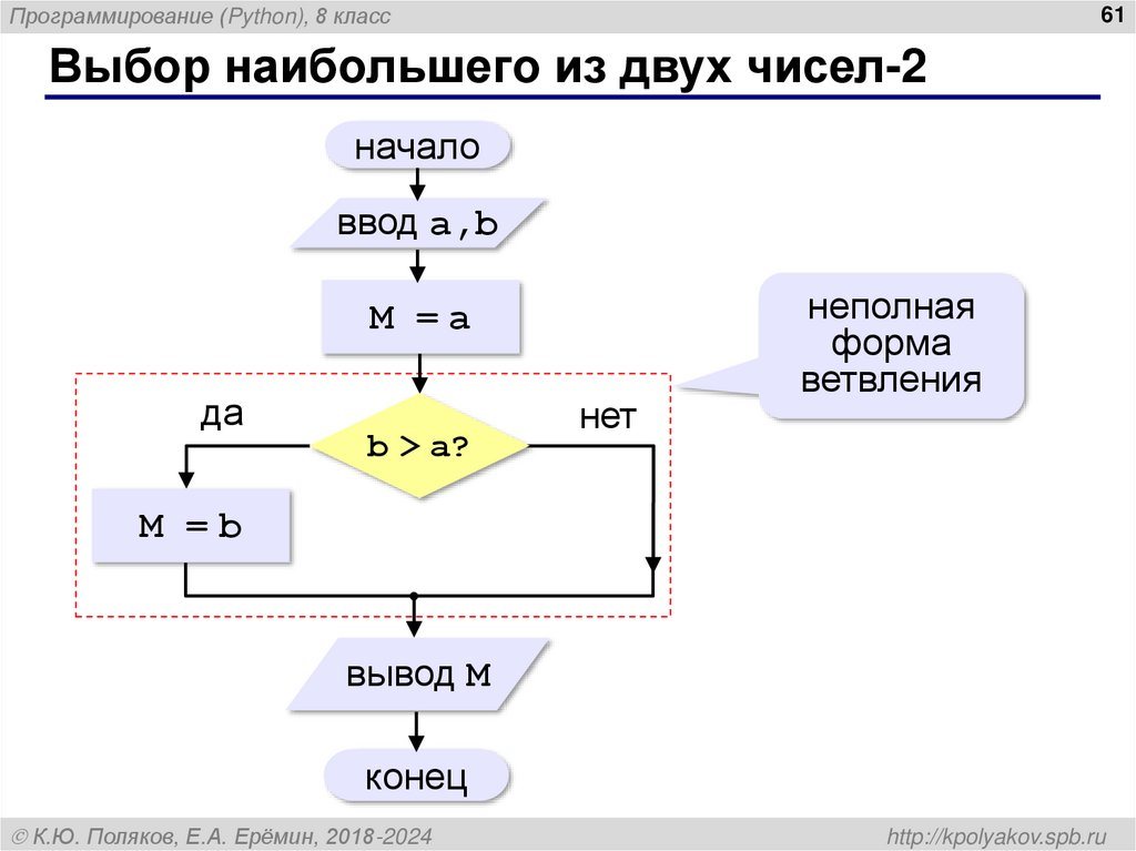 Выбор наибольшего из двух чисел-2