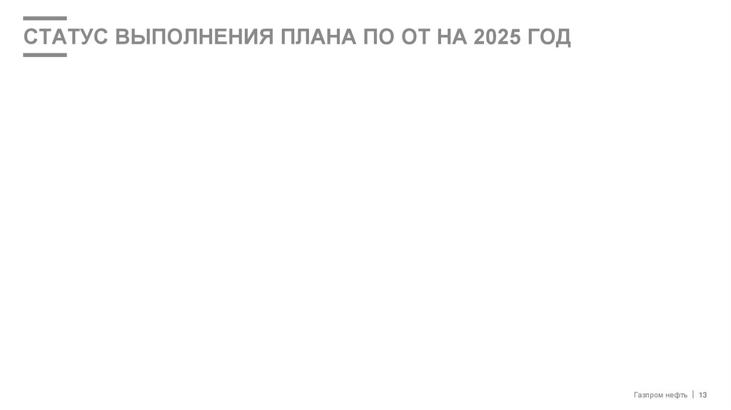 СТАТУС ВЫПОЛНЕНИЯ Плана по ОТ на 2025 год