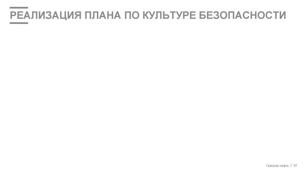 РЕАЛИЗАЦИЯ ПЛАНА ПО Культуре безопасности