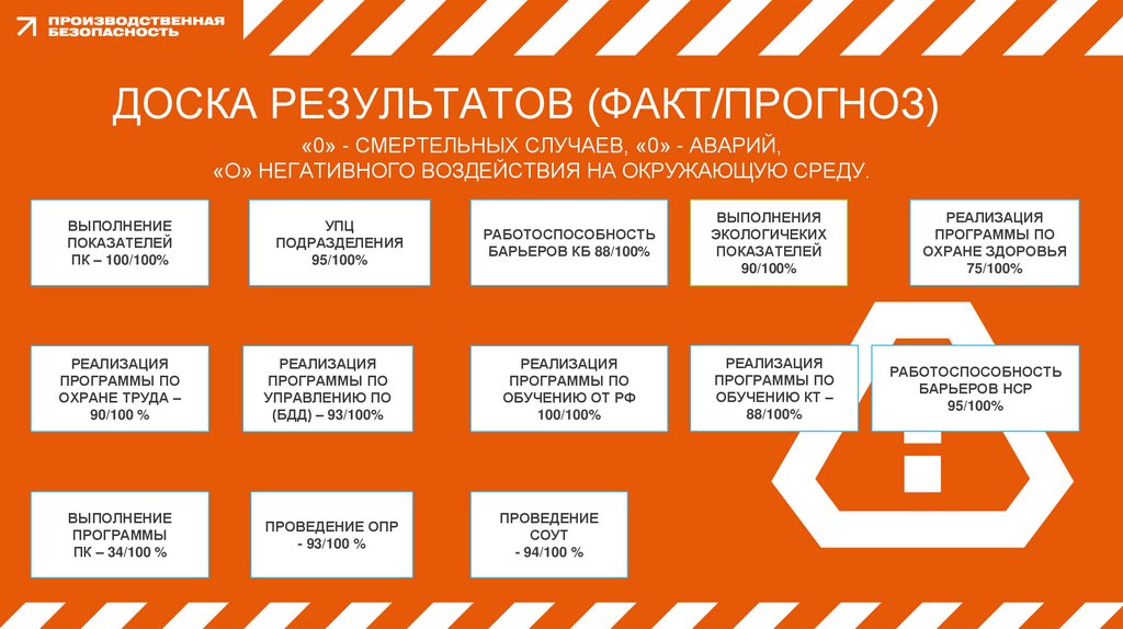 ДОСКА РЕЗУЛЬТАТОВ (факт/прогноз)