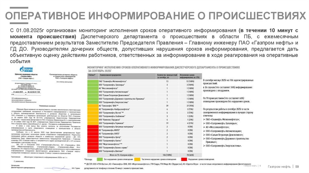 Оперативное информирование о происшествиях