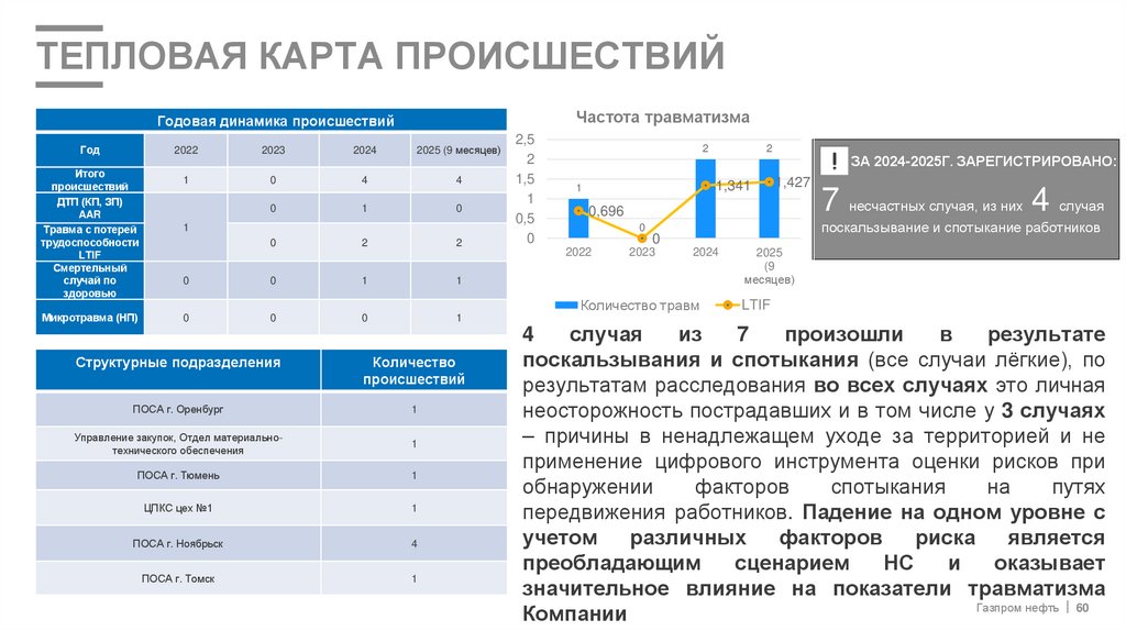 ТЕПЛОВАЯ КАРТА ПРОИСШЕСТВИЙ