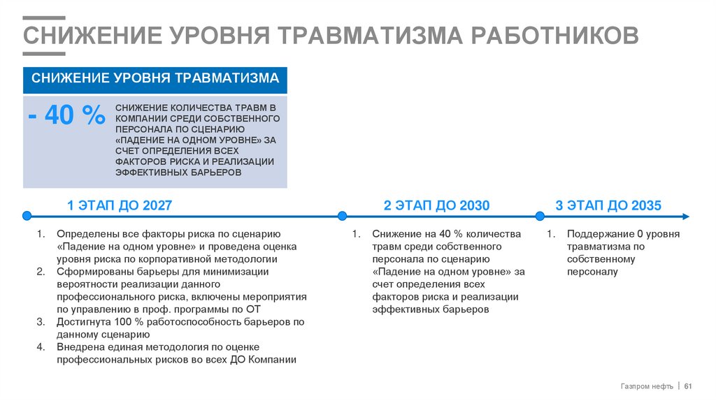 Снижение уровня травматизма работников