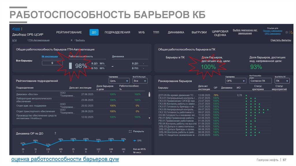 Работоспособность барьеров кб